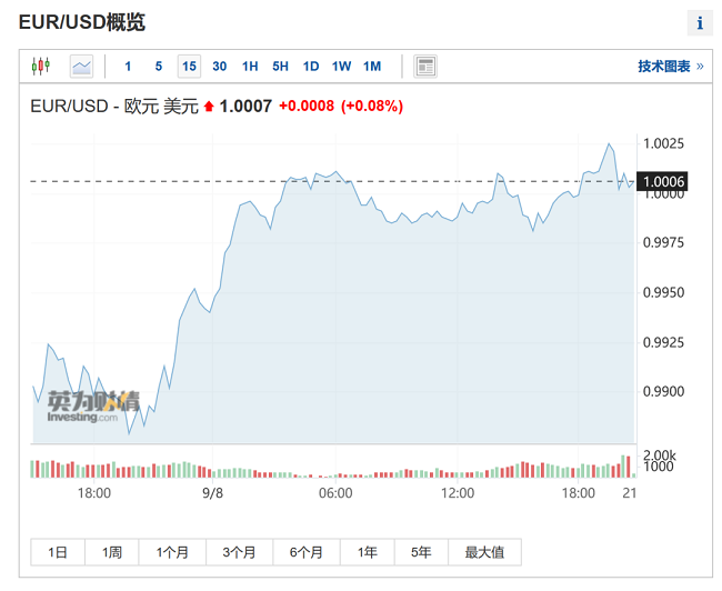 歐洲瘋了---泉州外貿(mào)政策-泉州外貿(mào)數(shù)據(jù)-莆田外貿(mào)政策