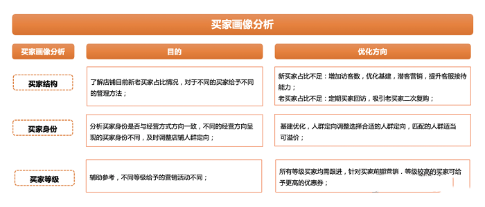 如何做好1688店鋪買家運營，引入更多的精準流量？---晉江阿里巴巴開通-晉江阿里巴巴開戶-晉江阿里巴巴代運營