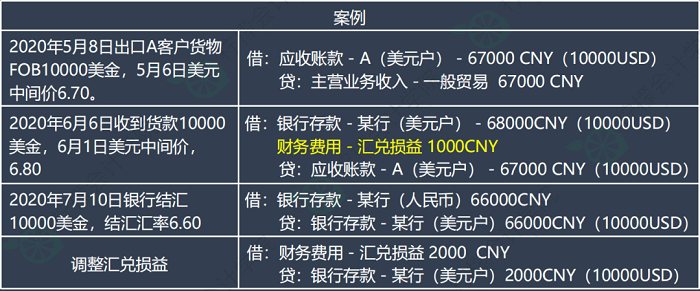 進出口企業(yè)重大利好！相關(guān)行業(yè)會計3大財稅難題不再難！---南平外貿(mào)網(wǎng)站推廣-南平谷歌推廣-南平谷歌優(yōu)化