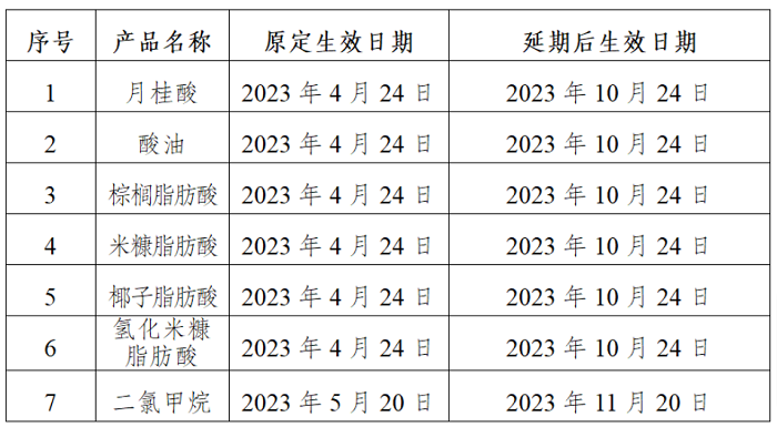 好消息！巴西對(duì)628種進(jìn)口產(chǎn)品免稅，中厄90%稅目將相互取消關(guān)稅，4月外貿(mào)數(shù)據(jù)出爐，等|本周外貿(mào)大事---晉江外貿(mào)網(wǎng)站推廣-晉江谷歌推廣-晉江谷歌優(yōu)化