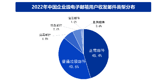 企業(yè)為什么必須要用企業(yè)郵箱？---長(zhǎng)樂外貿(mào)網(wǎng)站建設(shè)-長(zhǎng)樂企業(yè)郵箱-長(zhǎng)樂企業(yè)獨(dú)立站