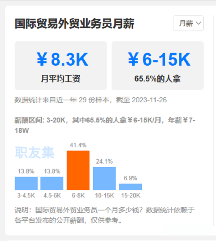 外貿(mào)業(yè)務(wù)員收入大公開！---南安谷歌電話-南安谷歌營銷-南安谷歌出海