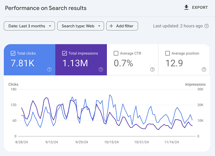 谷歌seo：Google Search Console 你真的會用嗎？---泉港外貿(mào)網(wǎng)站推廣-泉港谷歌推廣-泉港谷歌優(yōu)化